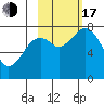 Kizhuyak Point tide chart for Monday, October 17, 2022