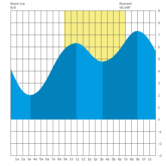 Kizhuyak Point tide chart for Tuesday, October 18, 2022