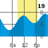 Kizhuyak Point tide chart for Wednesday, October 19, 2022