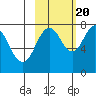 Kizhuyak Point tide chart for Thursday, October 20, 2022