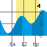 Kizhuyak Point tide chart for Tuesday, October 4, 2022