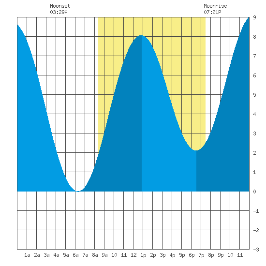 Kizhuyak Point tide chart for Thursday, October 6, 2022