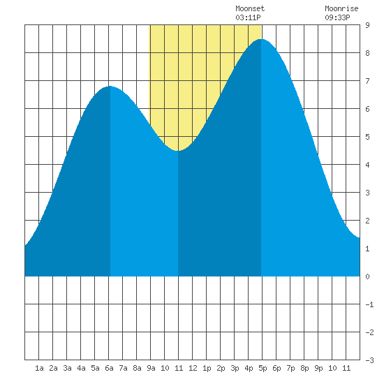 Kizhuyak Point tide chart for Monday, November 14, 2022