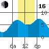 Kizhuyak Point tide chart for Wednesday, November 16, 2022