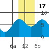 Kizhuyak Point tide chart for Thursday, November 17, 2022