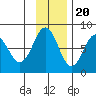 Kizhuyak Point tide chart for Sunday, November 20, 2022