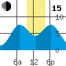 Kizhuyak Point tide chart for Thursday, December 15, 2022