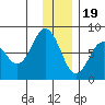 Kizhuyak Point tide chart for Monday, December 19, 2022
