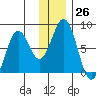 Kizhuyak Point tide chart for Monday, December 26, 2022