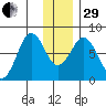 Kizhuyak Point tide chart for Thursday, December 29, 2022