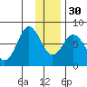 Kizhuyak Point tide chart for Friday, December 30, 2022