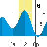 Kizhuyak Point tide chart for Tuesday, December 6, 2022