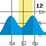 Kizhuyak Point tide chart for Thursday, January 12, 2023