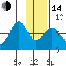 Kizhuyak Point tide chart for Saturday, January 14, 2023