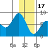 Kizhuyak Point tide chart for Tuesday, January 17, 2023