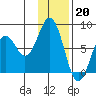 Kizhuyak Point tide chart for Friday, January 20, 2023