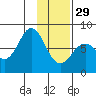 Kizhuyak Point tide chart for Sunday, January 29, 2023