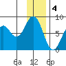 Kizhuyak Point tide chart for Wednesday, January 4, 2023