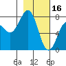 Kizhuyak Point tide chart for Thursday, February 16, 2023