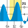 Kizhuyak Point tide chart for Tuesday, February 21, 2023