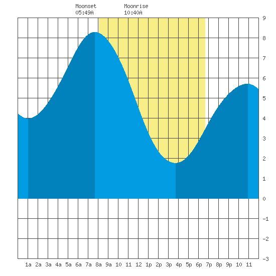 Kizhuyak Point tide chart for Tuesday, February 28, 2023
