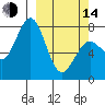 Kizhuyak Point tide chart for Tuesday, March 14, 2023
