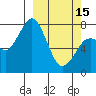 Kizhuyak Point tide chart for Wednesday, March 15, 2023