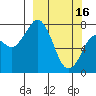 Kizhuyak Point tide chart for Thursday, March 16, 2023
