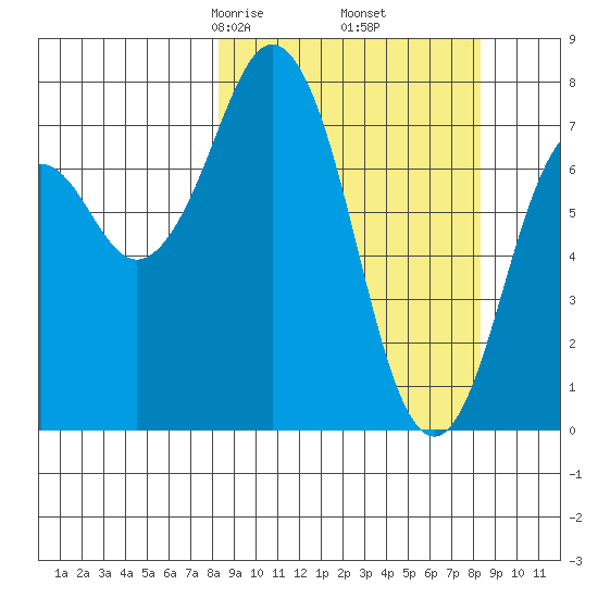 Kizhuyak Point tide chart for Friday, March 17, 2023