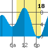 Kizhuyak Point tide chart for Saturday, March 18, 2023
