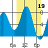 Kizhuyak Point tide chart for Sunday, March 19, 2023