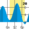 Kizhuyak Point tide chart for Monday, March 20, 2023