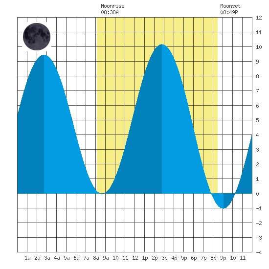 Kizhuyak Point tide chart for Tuesday, March 21, 2023