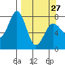 Kizhuyak Point tide chart for Monday, March 27, 2023