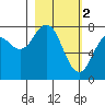 Kizhuyak Point tide chart for Thursday, March 2, 2023