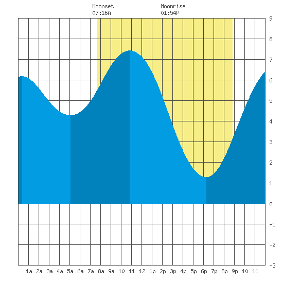 Kizhuyak Point tide chart for Friday, March 31, 2023