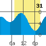 Kizhuyak Point tide chart for Friday, March 31, 2023