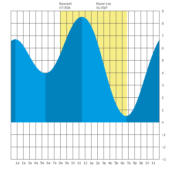 Kizhuyak Point tide chart for Friday, March 3, 2023