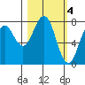 Kizhuyak Point tide chart for Saturday, March 4, 2023