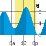 Kizhuyak Point tide chart for Monday, March 6, 2023