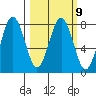 Kizhuyak Point tide chart for Thursday, March 9, 2023