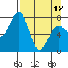Kizhuyak Point tide chart for Wednesday, April 12, 2023