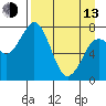 Kizhuyak Point tide chart for Thursday, April 13, 2023