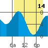 Kizhuyak Point tide chart for Friday, April 14, 2023