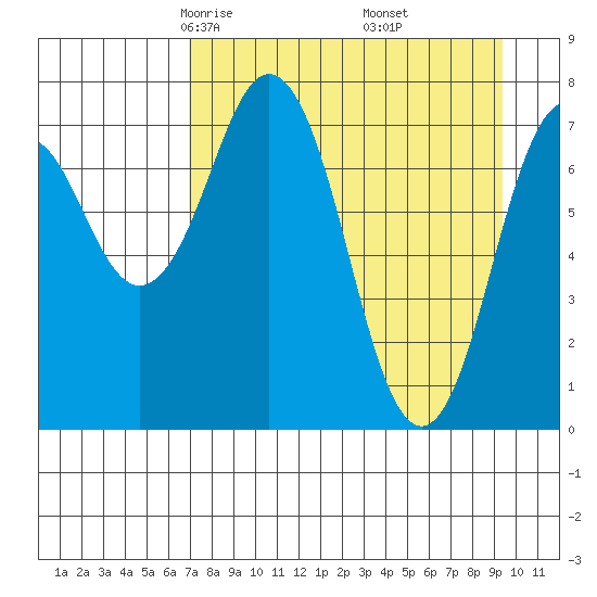 Kizhuyak Point tide chart for Saturday, April 15, 2023