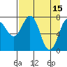 Kizhuyak Point tide chart for Saturday, April 15, 2023