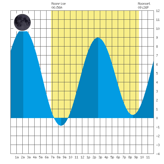Kizhuyak Point tide chart for Wednesday, April 19, 2023