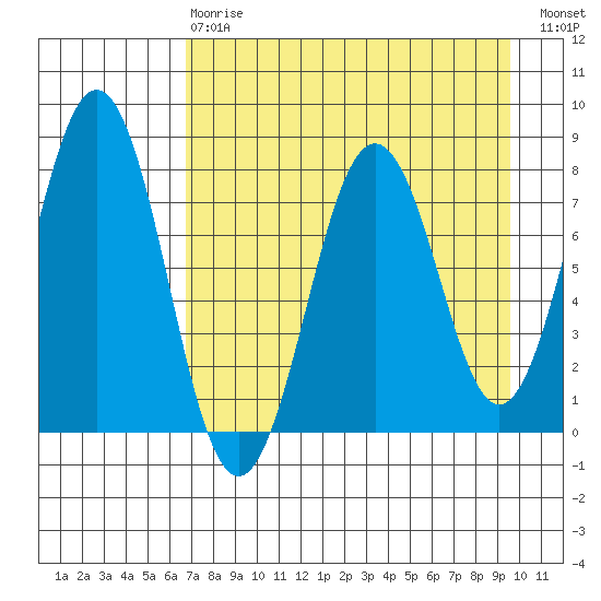 Kizhuyak Point tide chart for Thursday, April 20, 2023