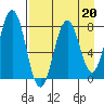 Kizhuyak Point tide chart for Thursday, April 20, 2023