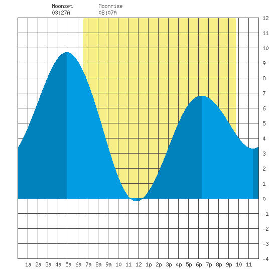 Kizhuyak Point tide chart for Monday, April 24, 2023